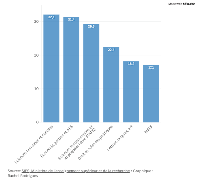 聚趣留学：Mon Master 2026 秋硕申请时间线公布，这些专业“卷疯了”！