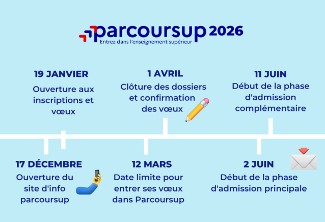 聚趣留学：2026fall申请季！法国公立大学Parcoursup网申时间公布！