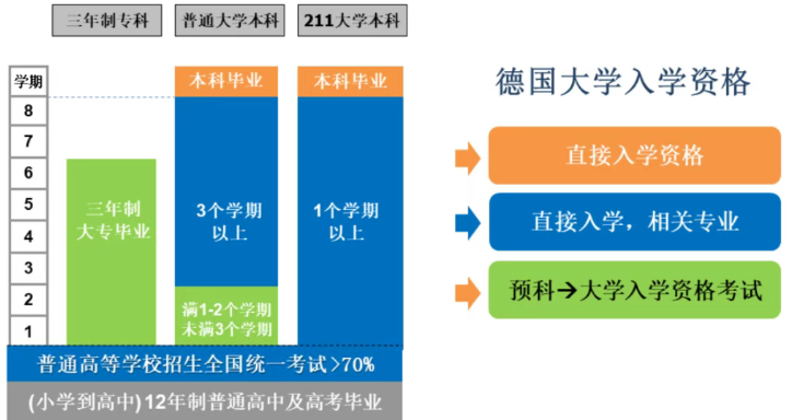 聚趣留学：留德攻略|全面解析德国大学预科