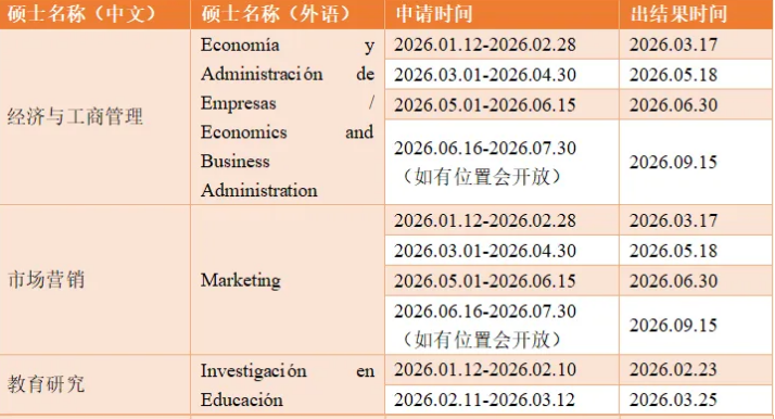 聚趣留学：巴塞罗那自治大学2026Fall申请时间官宣！首批1月12日开放