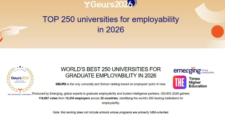 聚趣留学：2026全球毕业生就业力排名，谁才是雇主心中的“隐形冠军”？