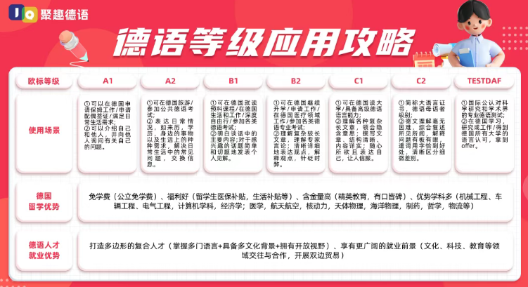 聚趣留学：去德国留学，你离真正的语言门槛还差多远？