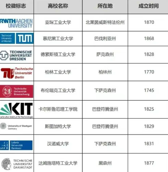 聚趣留学：留学必看|德国TU-9高校语言成绩要求全解析