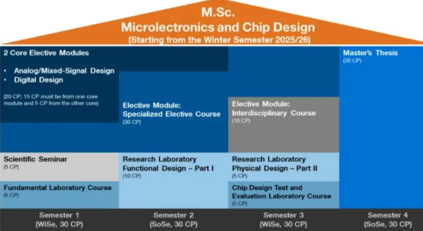 注意！慕尼黑工大新开【微电子与芯片设计】硕士，理工科生的新机会！
